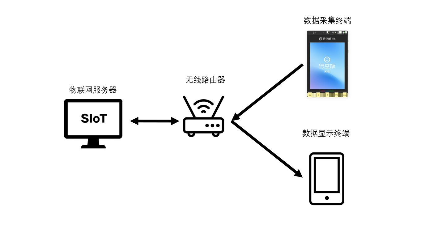 基于行空板K10的中小学AI午餐打卡机图7