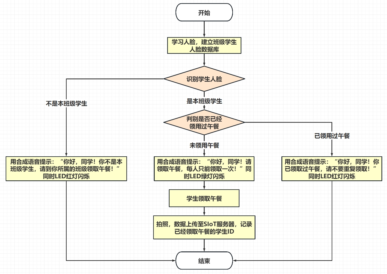 基于行空板K10的中小学AI午餐打卡机图19