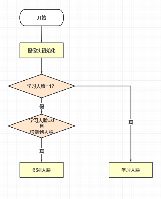 基于行空板K10的中小学AI午餐打卡机图22