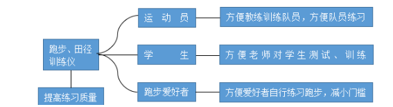 行空板K10的智能跑步测试仪图1