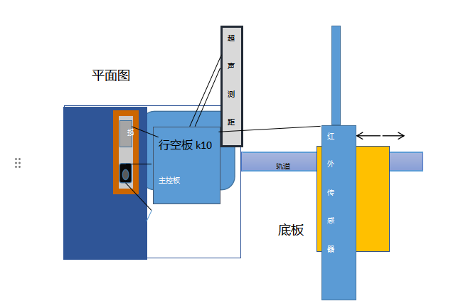 行空板K10的智能跑步测试仪图2