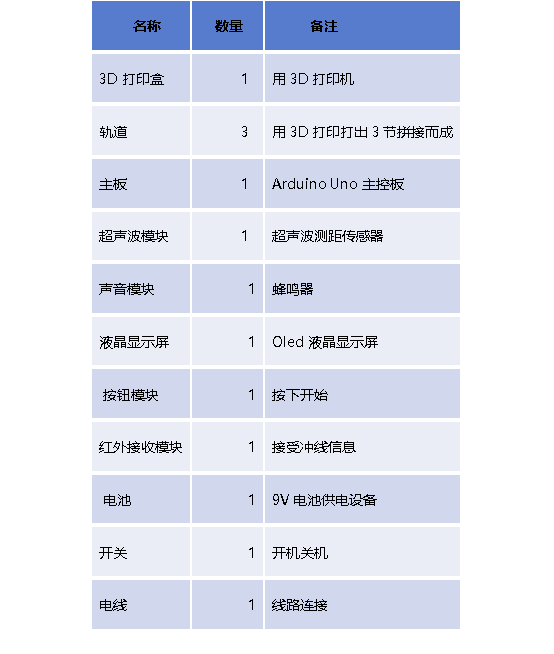 行空板K10的智能跑步测试仪图4
