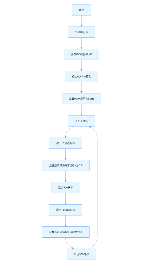 行空板K10驱动舵机点亮屏图1