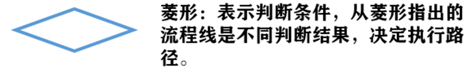 行空板K10：不同开关的灯图5