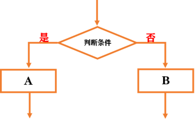 行空板K10：不同开关的灯图6