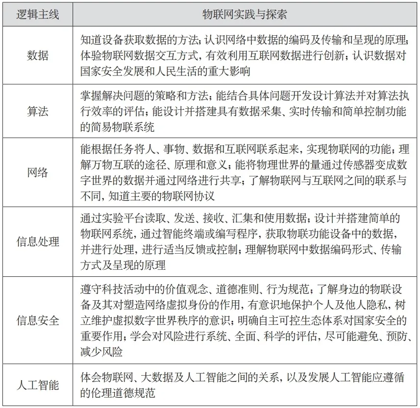 基于行空板K10的物联网语音识别控制
