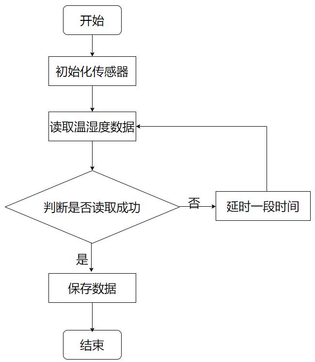 基于行空板K10的智能温湿度监测系统