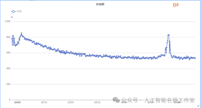 基于物联网技术的植物环境因素及其对夜间氧气消耗的...图14