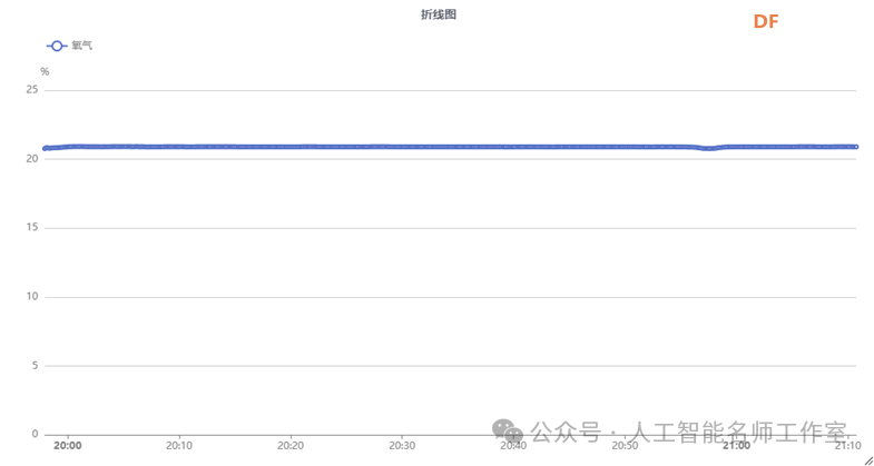 基于物联网技术的植物环境因素及其对夜间氧气消耗的...