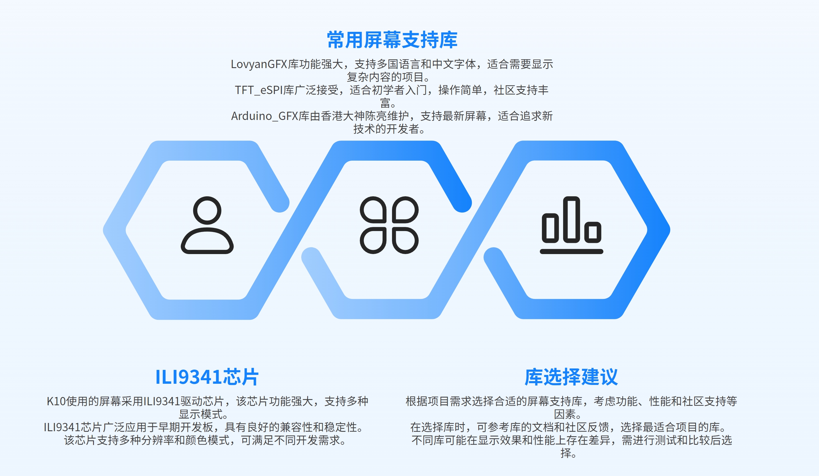 玩转行空板K10：基于Arduino的教育与创客开发探索图49