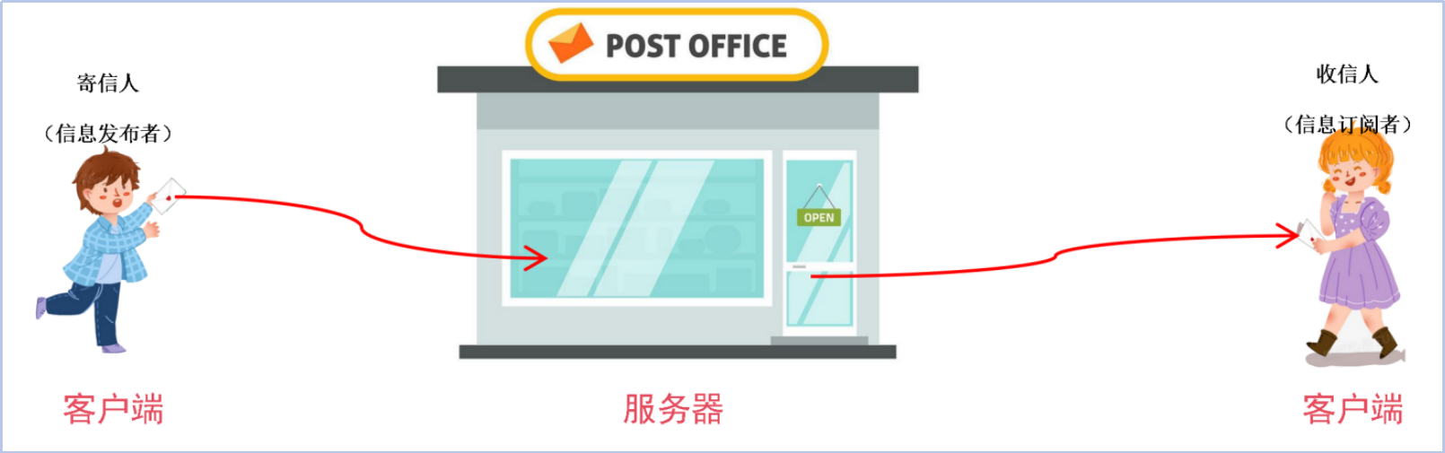 信息科技实验（苏教版）——模拟远程控制单盏路灯系统图7