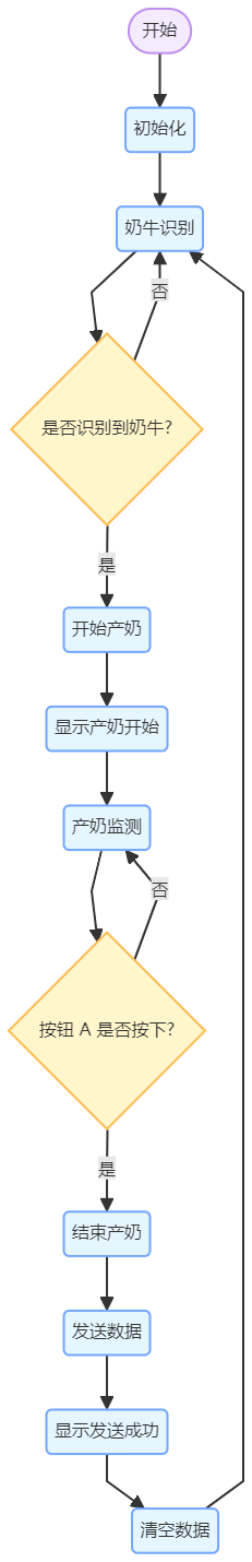 义教信息科技 基于行空板 K10 的奶牛产奶监测系统实践图15
