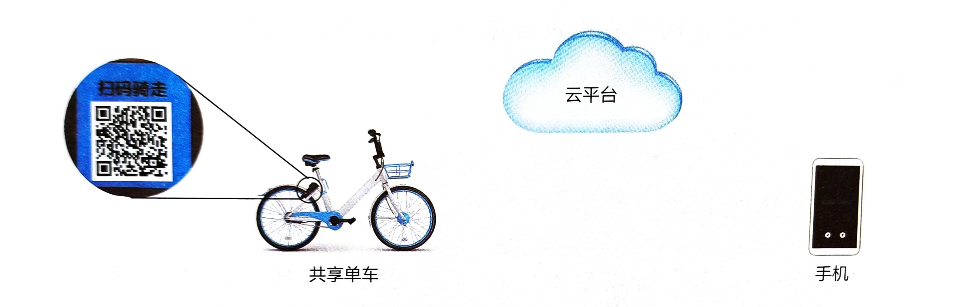 信息科技实验项目版（苏教）——模拟共享单车扫码工...图5
