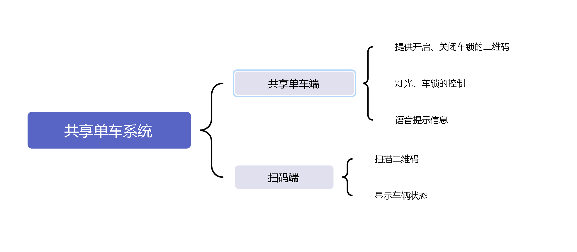 信息科技实验项目版（苏教）——模拟共享单车扫码工...图6