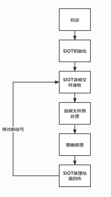 让行空板K10也能语音识别——基于micropython的语音机器人图1