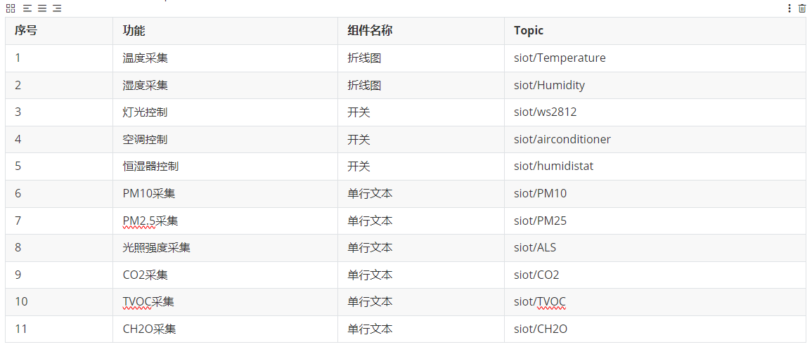 义教信息科技 基于行空板K10的博物馆环境监测物联系统图23