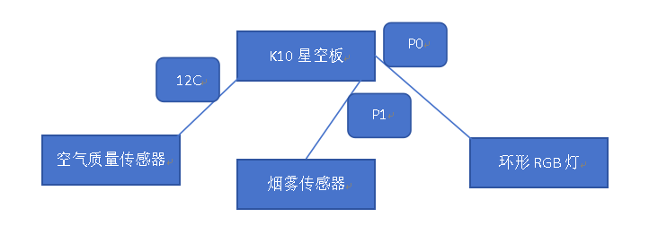 【行空板】K10“护道人”生存助手图8