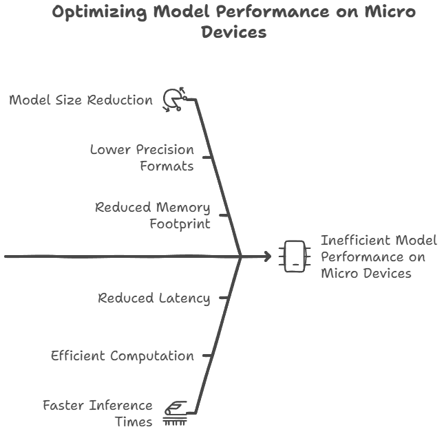 如何在行空板K10上通过Arduino IDE使用TensorFlow Lite Micro图1