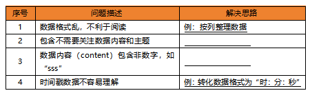【义教指南】八年级 物联网实第18课 数据处理与分析图17