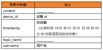 【义教指南】八年级 物联网实第18课 数据处理与分析图16