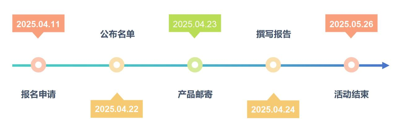 【名单公布】Beetle 树莓派RP2350可穿戴嵌入式开发板图2