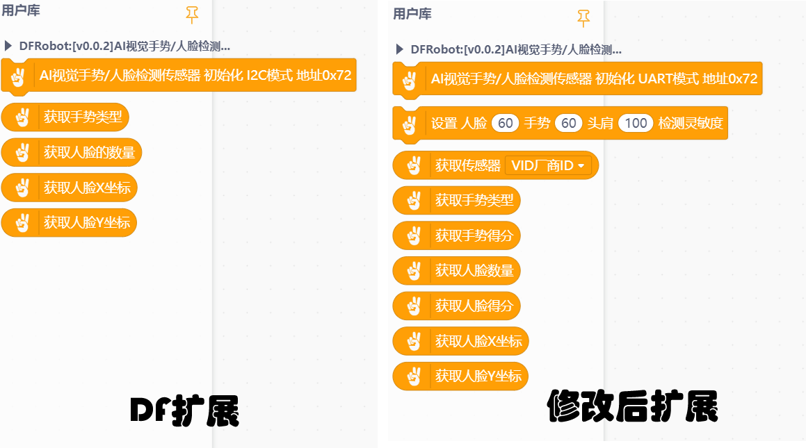 AI视觉手势/人脸跟踪传感器——手势控制频道切换图2