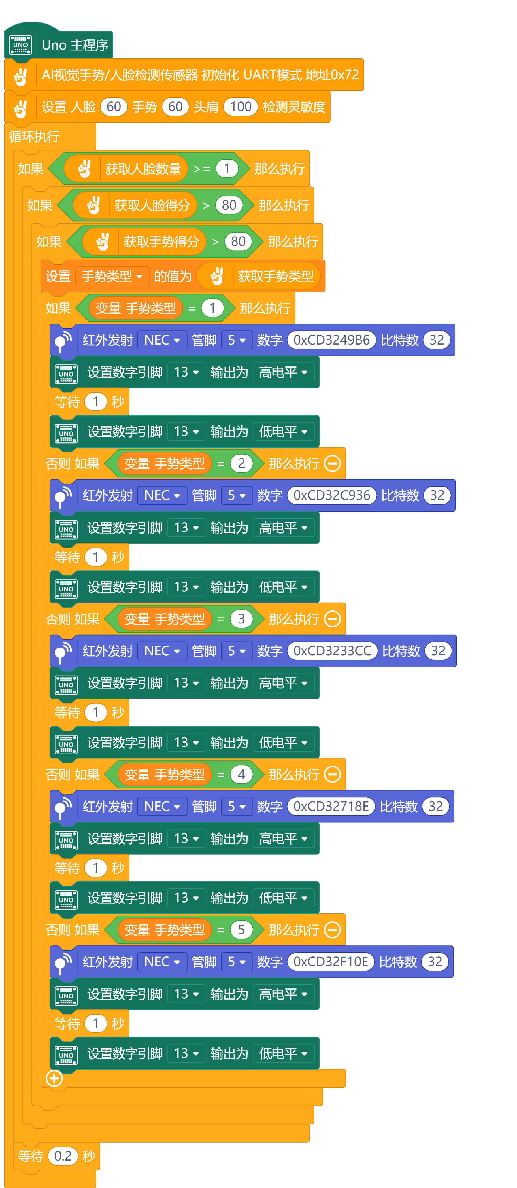 AI视觉手势/人脸跟踪传感器——手势控制频道切换图6