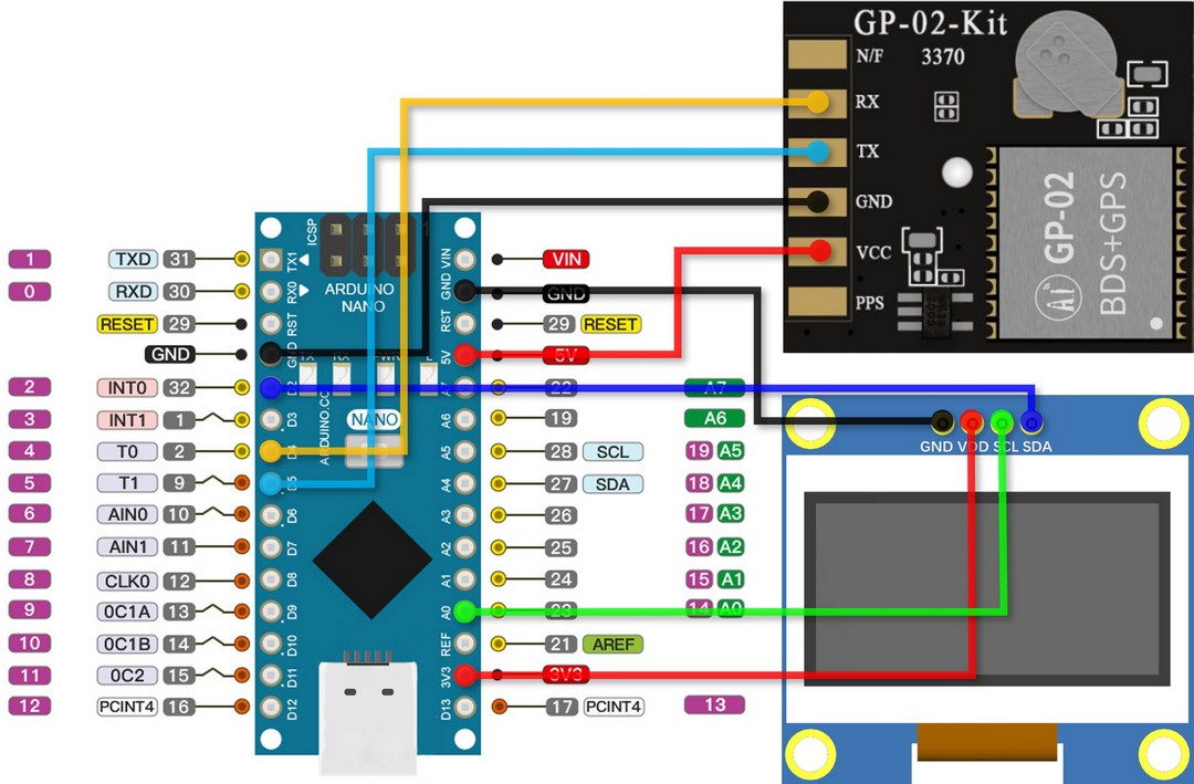 ESP8266 和 Ai-GP-02-Kit 实现 GPS 时钟图1