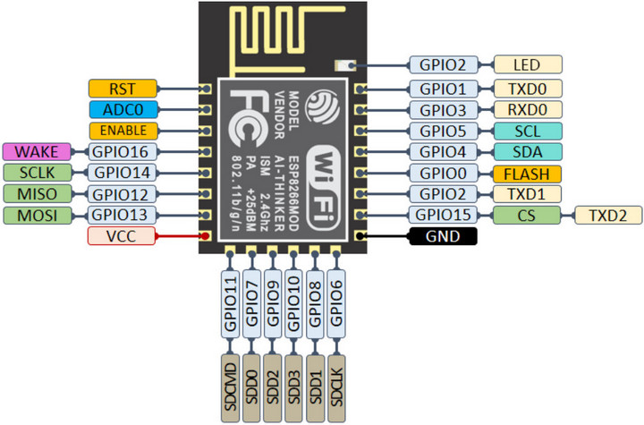 ESP8266 采集 DHT11 和 DS18B20 温湿度数据 MQTT 上传至 Home Ass...图1