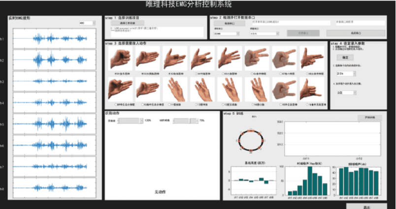 基于国产化芯片的神经腕带技术方案，实现Meta神经腕...图2