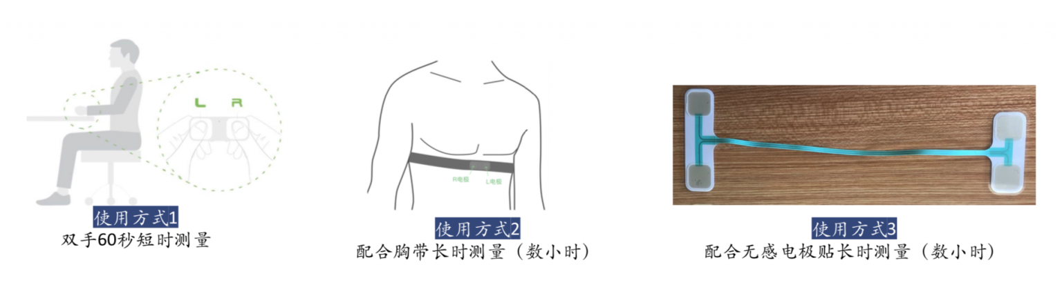 用于心脏康复训练的单导联心电图记录仪图2