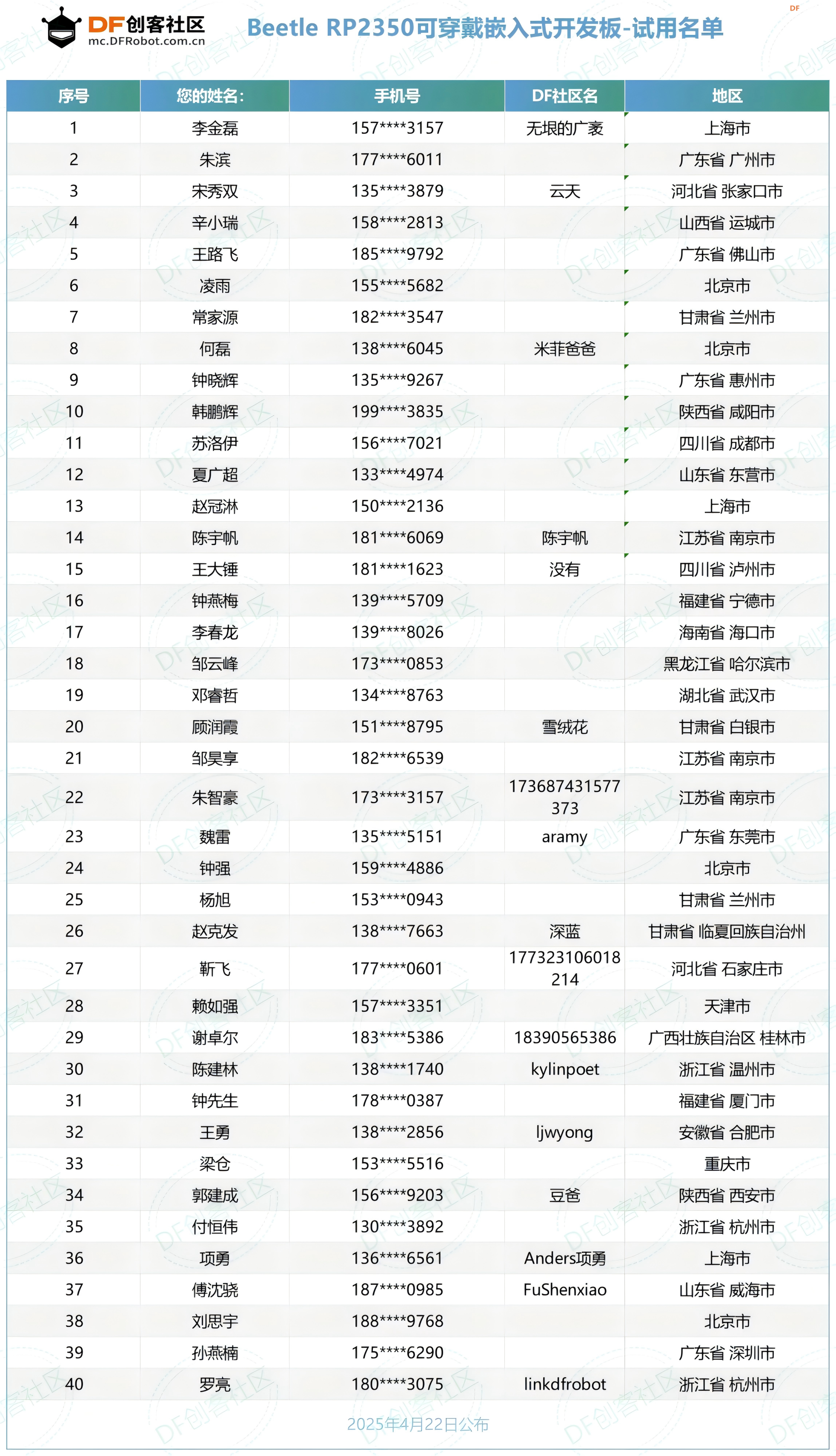 【试用名单公布】Beetle 树莓派RP2350可穿戴嵌入式开发板图2