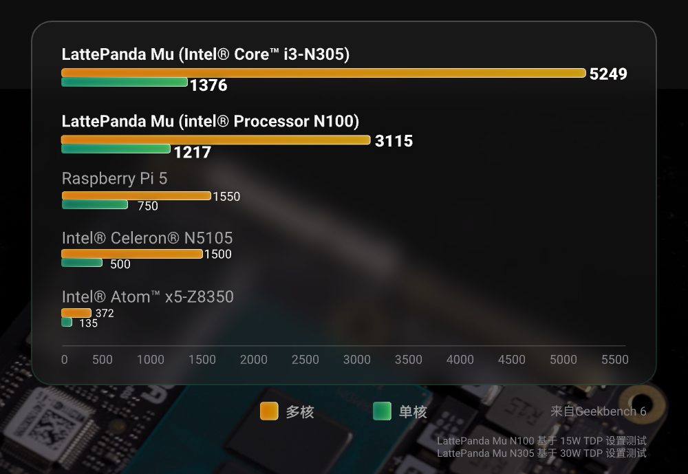【免费试用】LattePanda Mu x86 计算模块套件，专为嵌入式开图5