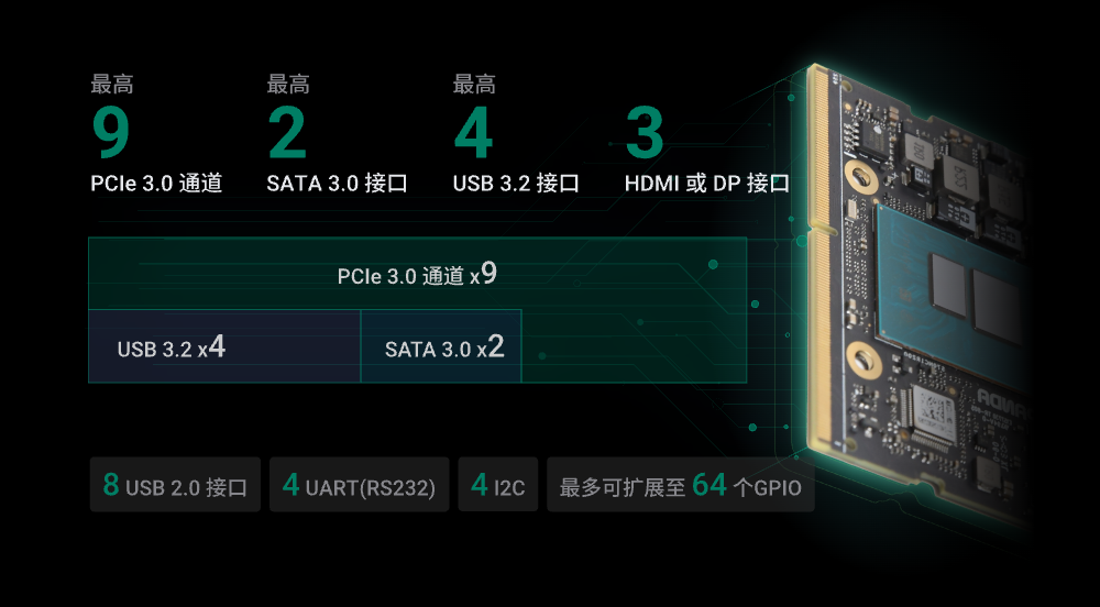 【免费试用】LattePanda Mu x86 计算模块套件，专为嵌入式开图7
