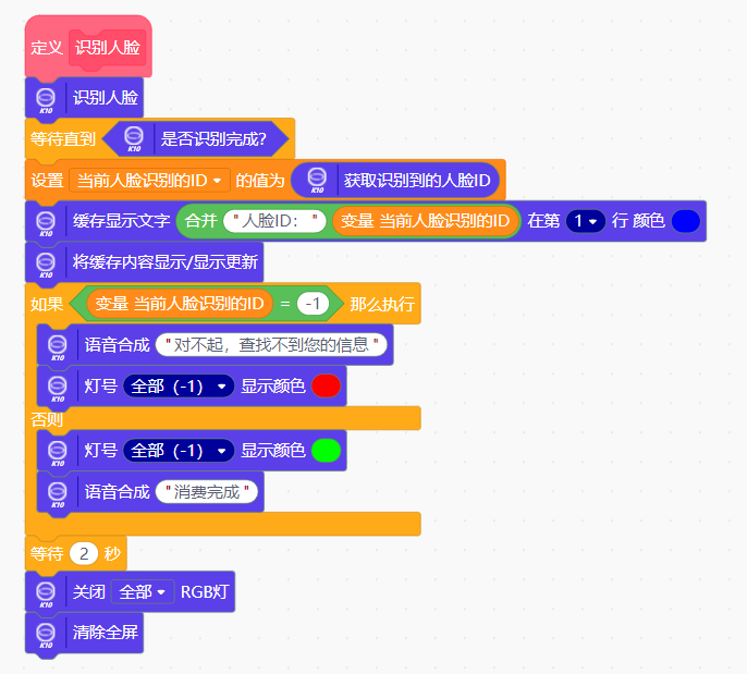 图像识别技术在智能校园消费系统中的应用图1
