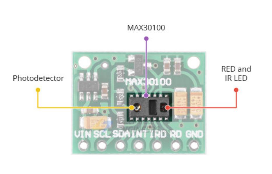 【花雕学编程】Arduino动手做（253）---MAX30100心率脉搏模块封面