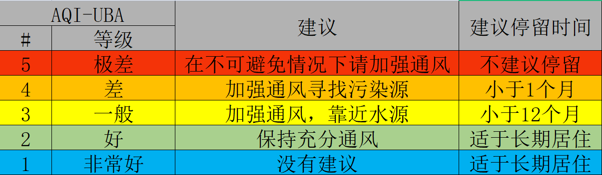 Beetle 树莓派RP2350之便携环境质量监测仪图2