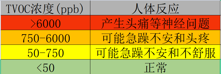 Beetle 树莓派RP2350之便携环境质量监测仪图1