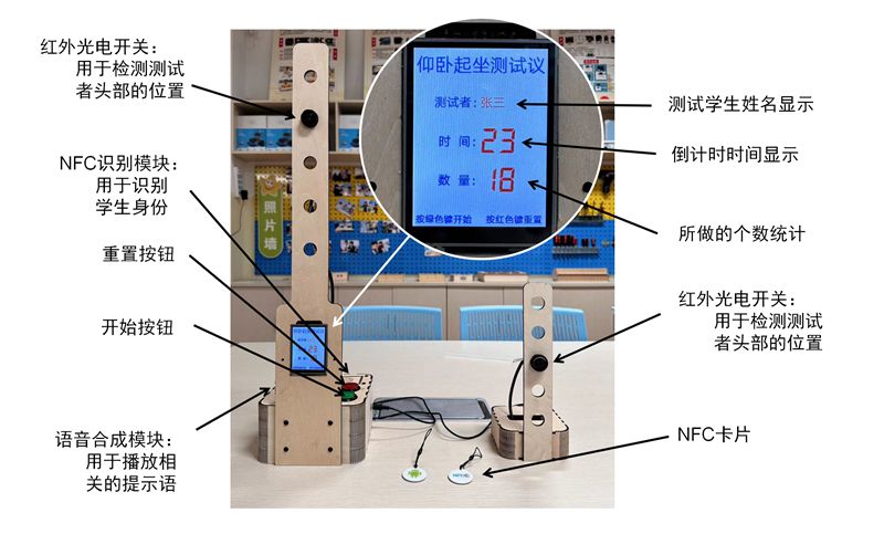 科技助力健身:仰卧起坐测试仪的功能设计与实现图1