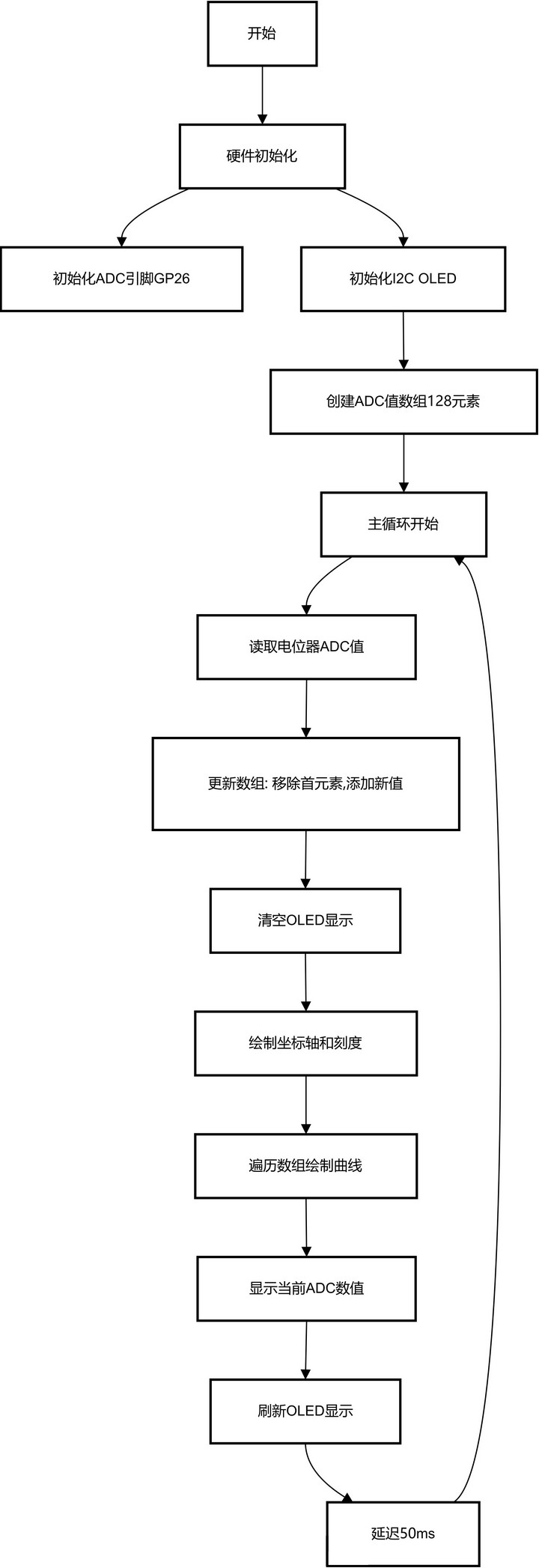 Beetle 树莓派RP2350 - 电位计封面