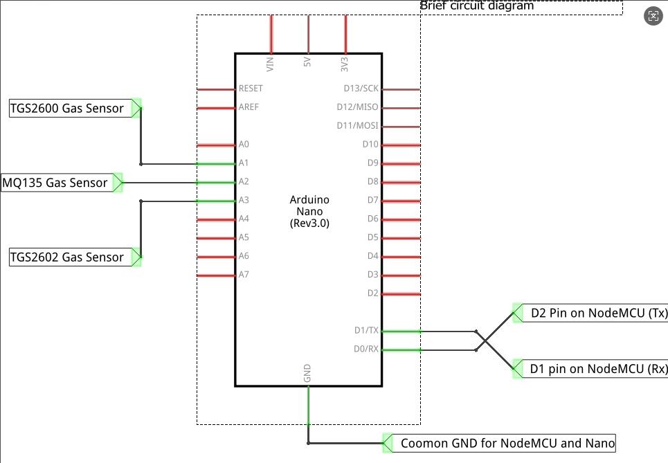 【Arduino 动手做】一种低成本的空气质量监测设备图2