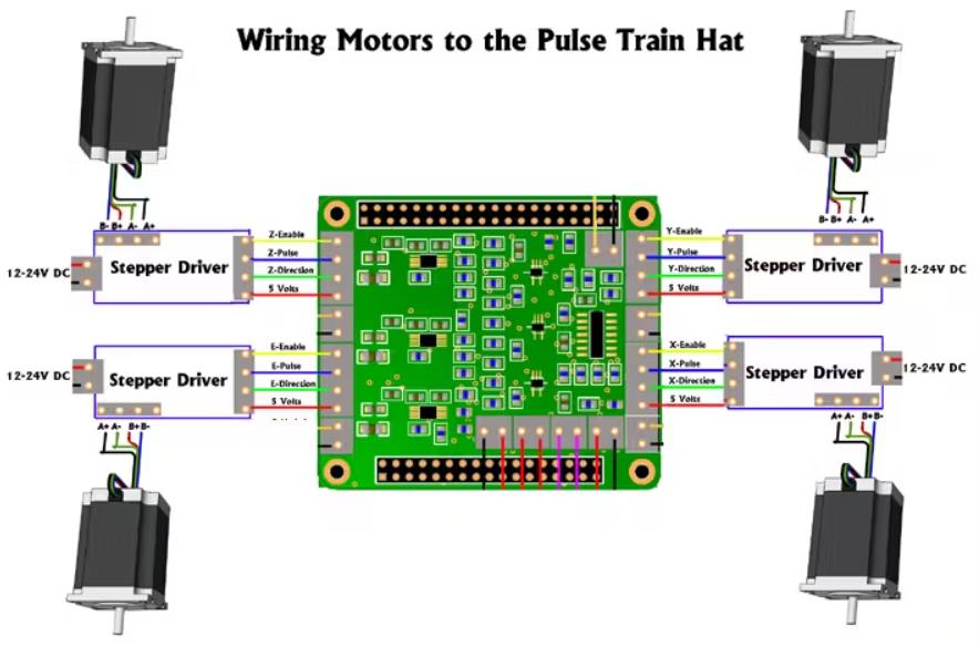 【Arduino 动手做】使用Xbox控制器控制麦克纳姆机器人图4