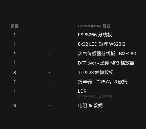 【Arduino 动手做】ESP2866 控制 8x32 矩阵 WS2812 LED图1