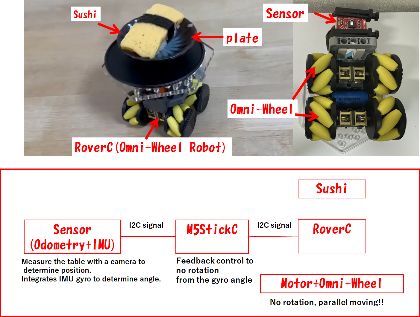 【Arduino 动手做】M5StickC 麦克纳姆轮寿司小车图5