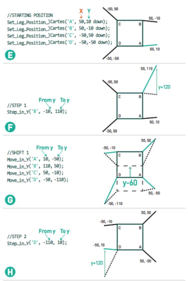 【Arduino 动手做】使用 Arduino 对四足机器人进行编程图7