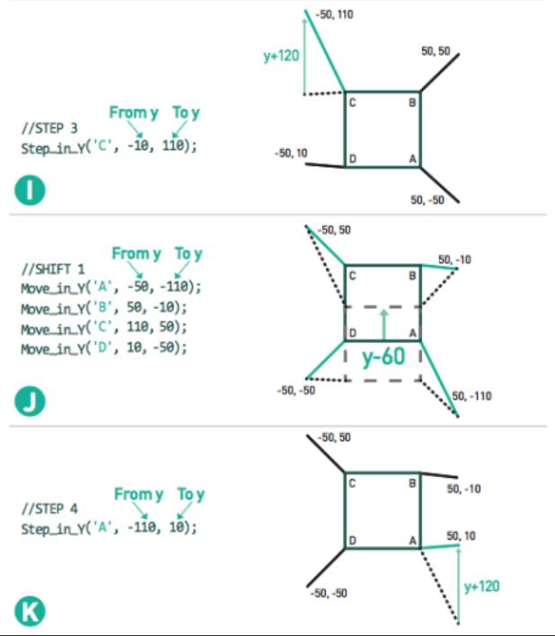 【Arduino 动手做】使用 Arduino 对四足机器人进行编程图8