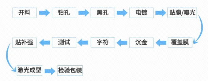  CCS集成母排采用FPC或PCB来替代传统的线束连接是否可行?图1