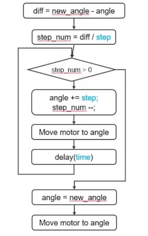 【Arduino 动手做】Arduino - 通过 Web 控制 Arm 机器人图3
