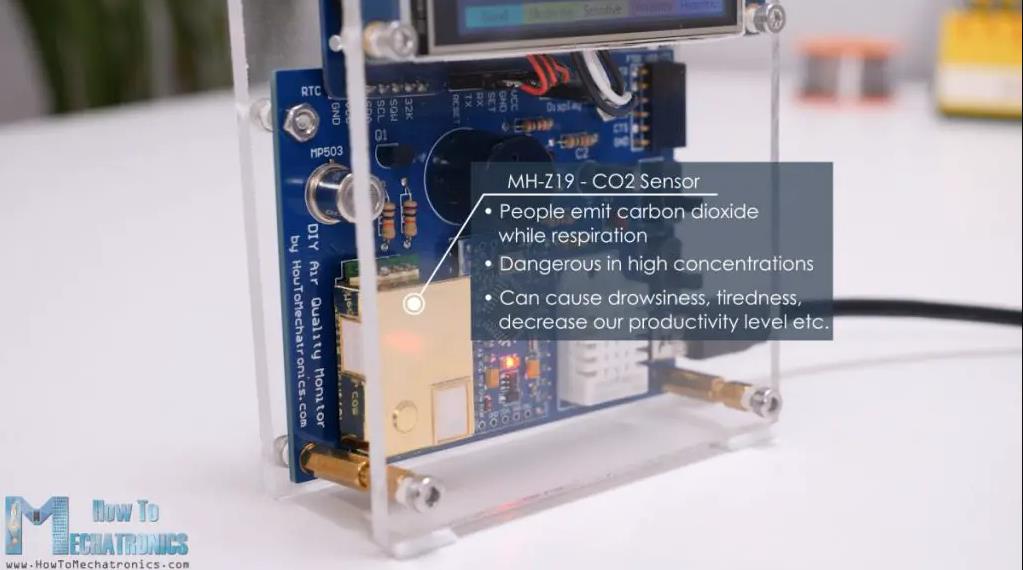 【Arduino 动手做】PM2.5、CO2、VOC、臭氧、温度和湿度仪表图2