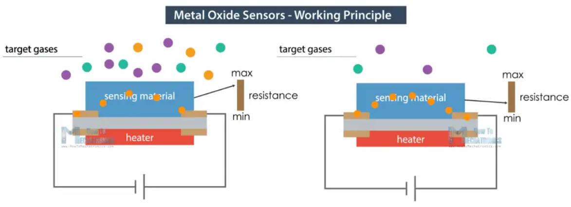 【Arduino 动手做】PM2.5、CO2、VOC、臭氧、温度和湿度仪表图8